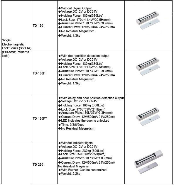 wiztec locks