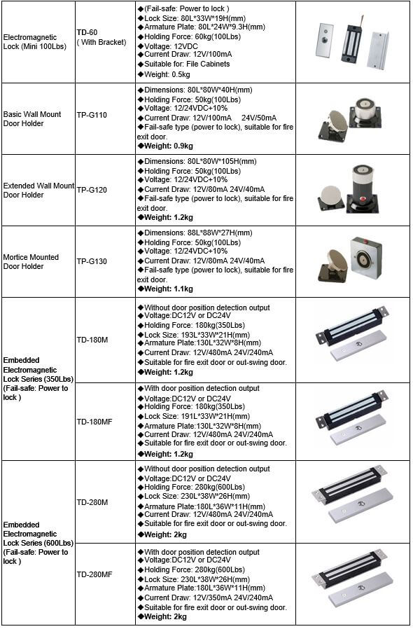 wiztec locks